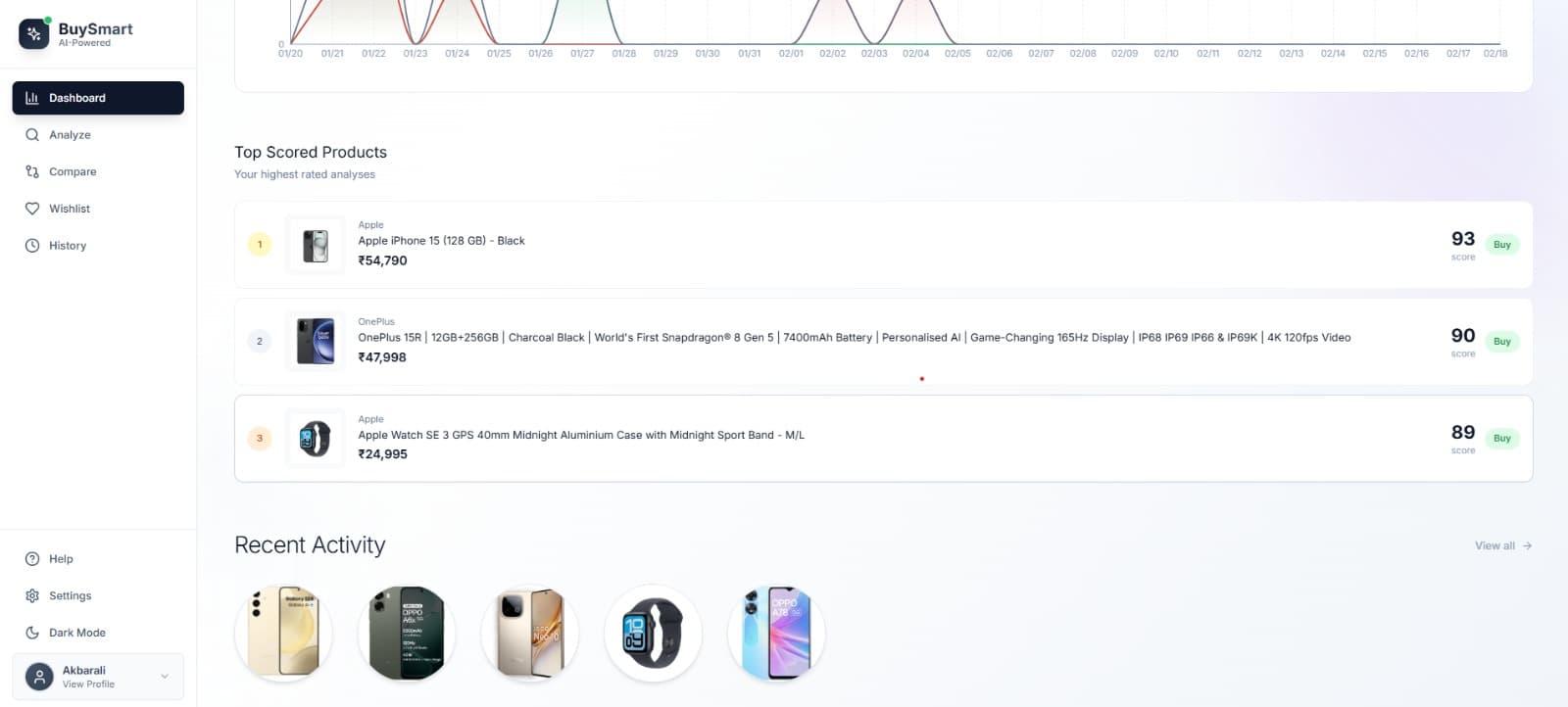 Blurred background for BuySmart AI — Intelligent Product Analysis Platform Architecture