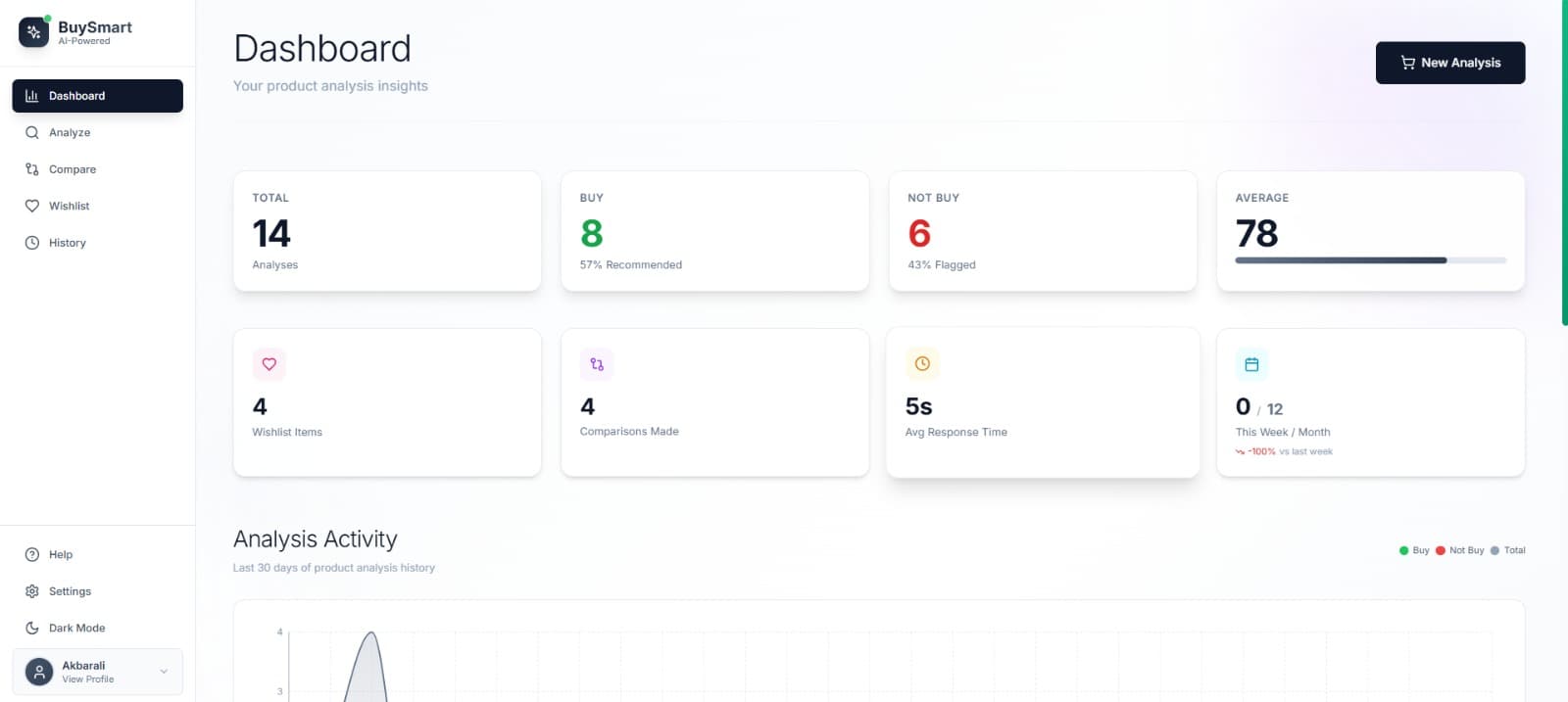 Blurred background for BuySmart AI — Intelligent Product Analysis Platform
