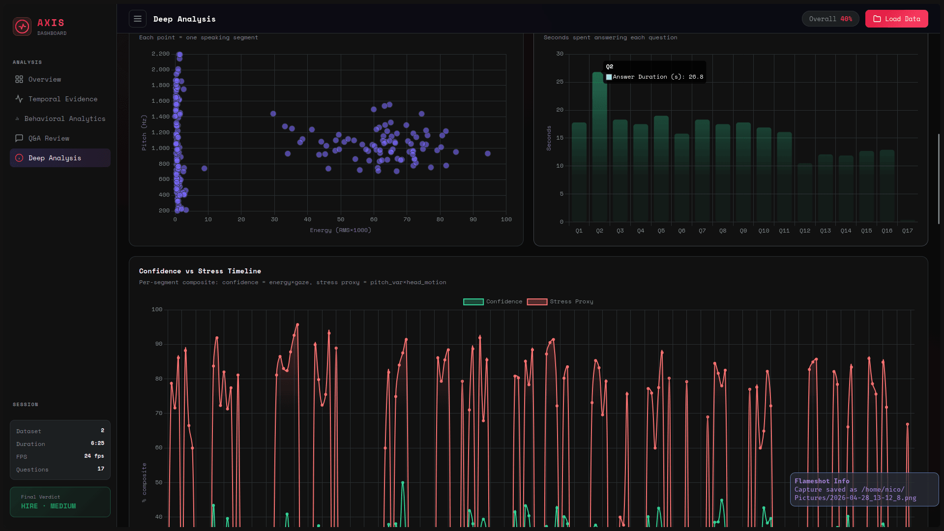 Blurred background for TIPS — Temporal Interview Profiling System Overview