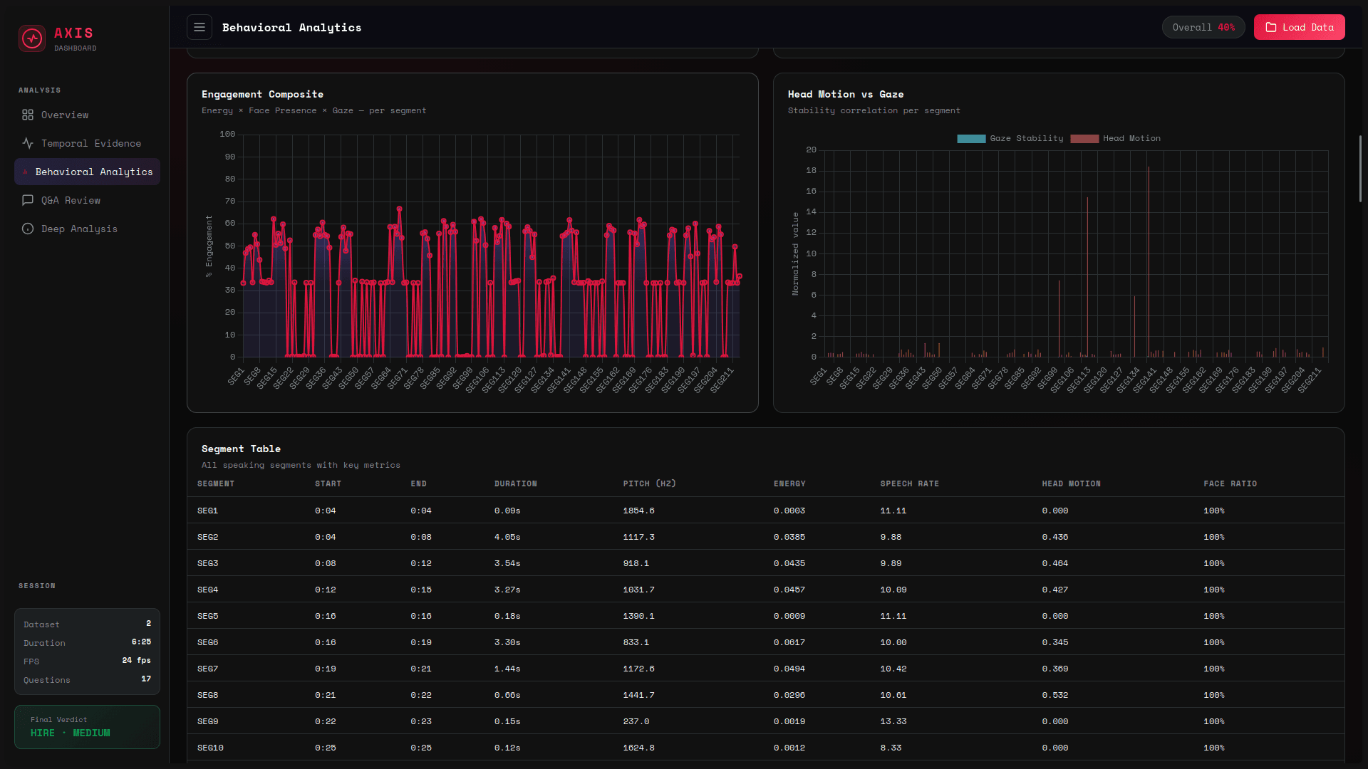 Blurred background for TIPS — Temporal Interview Profiling System